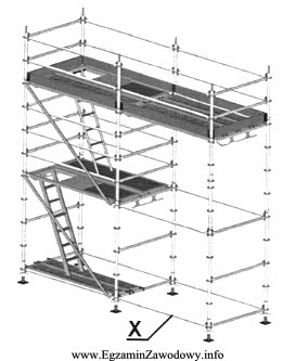 Element rusztowania oznaczony na rysunku literą X to