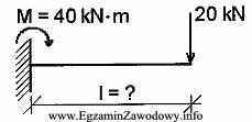 Dla jakiej długości (l) belki utwierdzonej jednostronnie, moment 