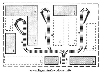 Jaki układ dróg wykonanych na czas trwania budowy 