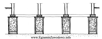 Na rysunku przedstawiono fundament