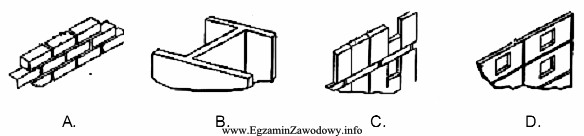 Która z przedstawionych ścian wykonana jest w technologii 