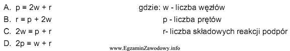 Kratownica jest wewnętrznie statycznie wyznaczalna, gdy spełniony jest 