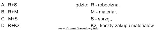 Koszty ogólne budowy w kosztorysie oblicza się procentowo od 