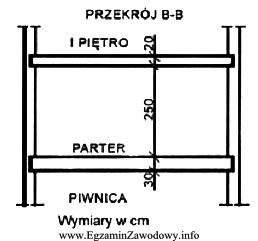 Według zasad przedmiarowania konstrukcji murowych wysokość przedstawionej na 