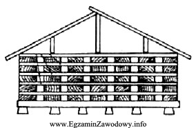 Rysunek przedstawia sposób składowania