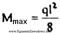 Jak należy obciążyć belkę swobodnie podpartą, aby 