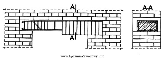 Jaki element zbrojenia nie występuje na rysunku?