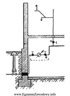 Na schemacie instalacji wodociągowej cyfrą 1 oznaczono