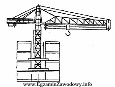 Na rysunku przedstawiono żuraw