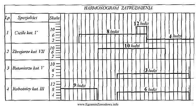 Maksymalna ilość pracowników zatrudnionych w jednym dniu na 