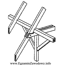 Na rysunku przedstawiono fragment konstrukcji dachu drewnianego