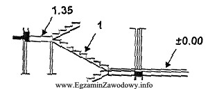 Wysokość stopni biegu schodowego oznaczonego cyfrą 1 wynosi