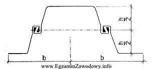 Rysunek przedstawia