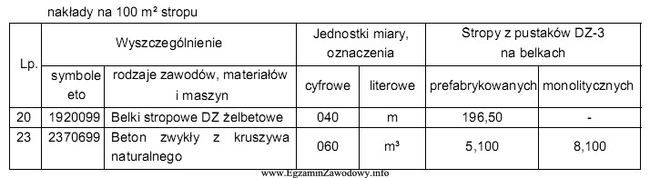 Zgodnie z normatywami podanymi w załączonej tabeli, do 