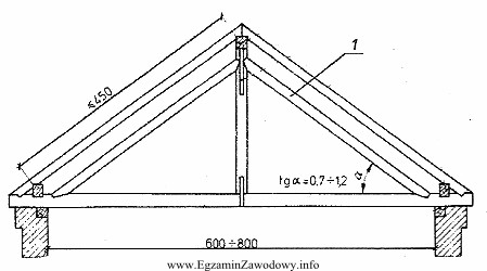 Na rysunku, przedstawiającym wiązar jednowieszakowy, cyfrą 1 oznaczono