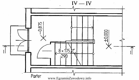Rysunek przedstawia rzut klatki schodowej. Liczba stopni, od poziomu wejś