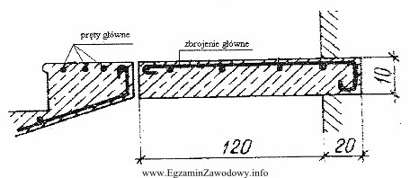 Na rysunku przedstawiono fragment schodów żelbetowych monolitycznych