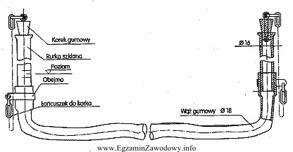 Przedstawione urządzenie służy do