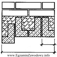 Określ ile wynosi grubość ściany wykonanej z 