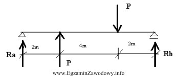 Reakcje podporowe w przedstawionej belce wynoszą