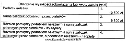 Przedstawiony fragment to roczne zeznanie podatkowe dotyczące podatku dochodowego 