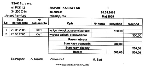 Na podstawie raportu kasowego nr 5 z dnia 20 maja 2005 r. stan 