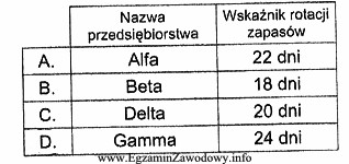 Na podstawie danych zamieszczonych w tabeli określ, w któ