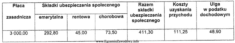 Na podstawie zamieszczonego fragmentu listy płac, oblicz podstawę wymiaru 