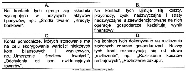 W tabeli zaprezentowano opisy kont księgowych. Który z 