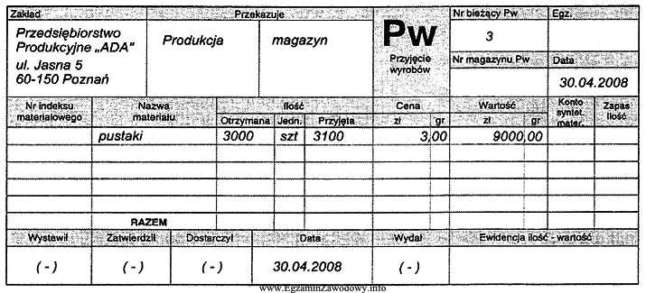 Magazynier 30 kwietnia 2008 r. przyjął z produkcji do magazynu pustaki 