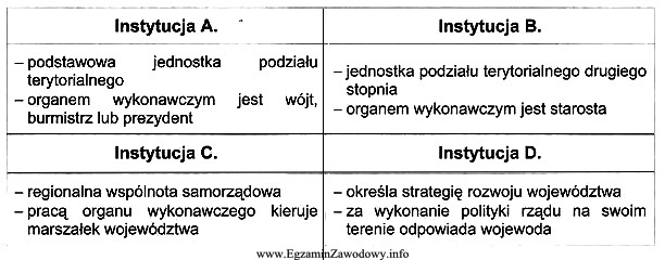 W tabeli zamieszczono wybrane informacje o instytucjach administracji rządowej 