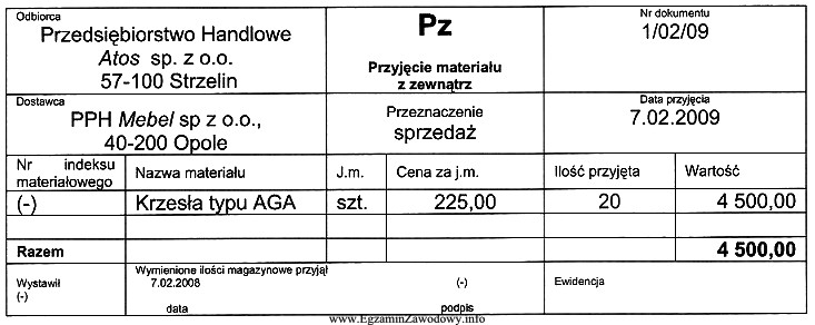 Wskaż konta, na których należy zaksięgować zamieszczony 