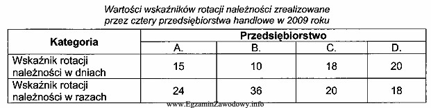 Na podstawie danych zawartych w tabeli określ, które 