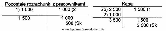 Na podstawie zapisów na koncie Pozostałe rozrachunki z 