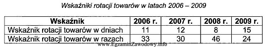 Dla zapewnienia ciągłości sprzedaży przedsiębiorstwo 