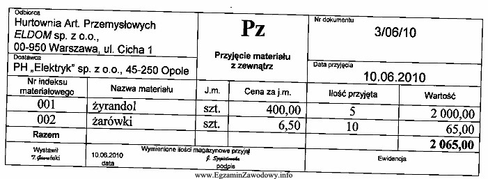 Na których kontach należy zaksięgować zamieszczony dokument 