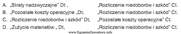 Niedobór materiałów powstałych na skutek sytuacji 