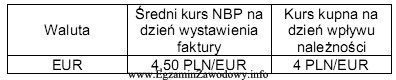 Jednostka handlowa będąca podatnikiem podatku VAT UE sprzedał