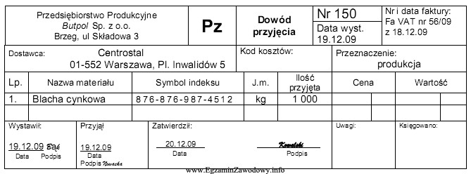 Spółka zakupiła 1 000 kg blachy cynkowej. Cena ewidencyjna 