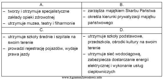 W tabeli zamieszczono wybrane informacje o instytucjach administracji rządowej 