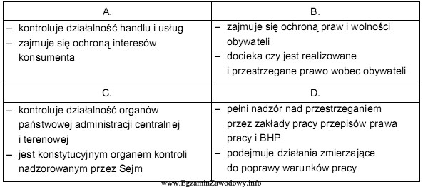 W tabeli zaprezentowano zadania i kompetencje czterech organów kontrolują