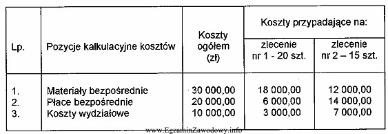 Zakład Meblarski Dom produkuje dwa typy mebli młodzież