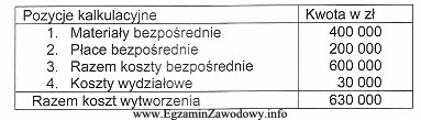 Przedsiębiorstwo produkcyjne wytworzyło w maju 2011 roku 2 000 sztuk wyrobó