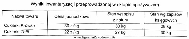 Na podstawie danych zamieszczonych w tabeli, określ wartość 