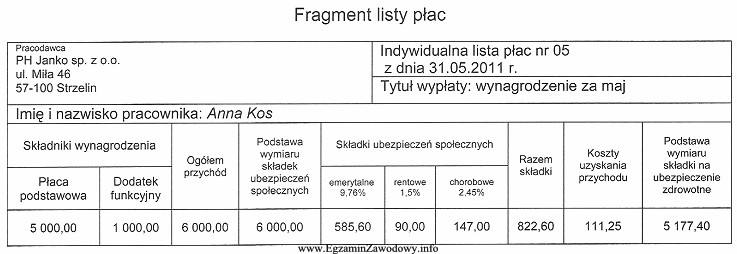 Na podstawie zamieszczonego fragmentu listy płac określ sposó