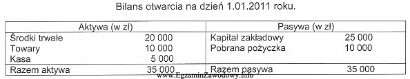 Na podstawie danych zamieszczonych w tabeli określ, ile wyniesie 