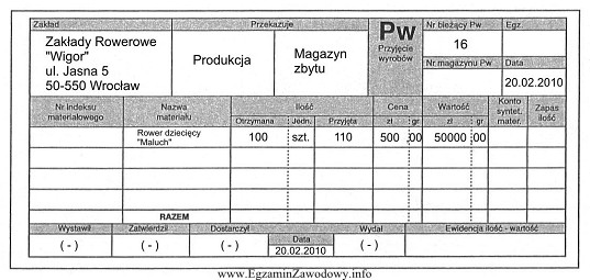 Magazynier otrzymał z produkcji do magazynu 100 szt. rowerków dziecię