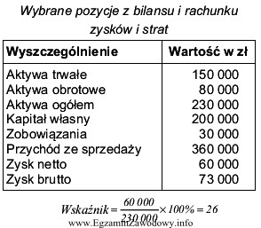 Posługując się danymi zamieszczonymi w tabeli ustal, któ