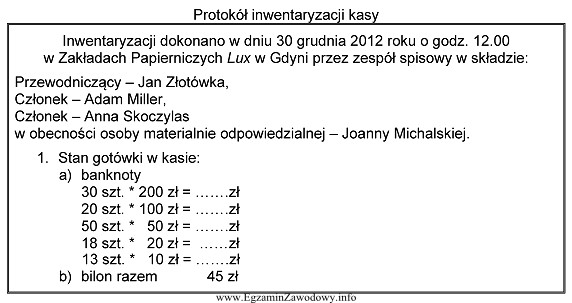 W dniu 30 grudnia 2012 roku przeprowadzono inwentaryzację środków pienię