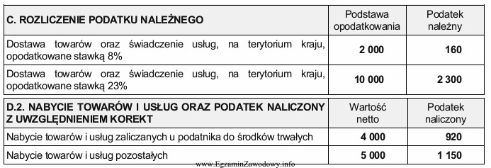 Na podstawie fragmentu deklaracji VAT-7, ustal kwotę zobowiązania wobec 